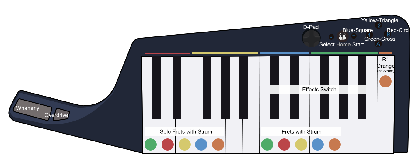 Keyboard mapping